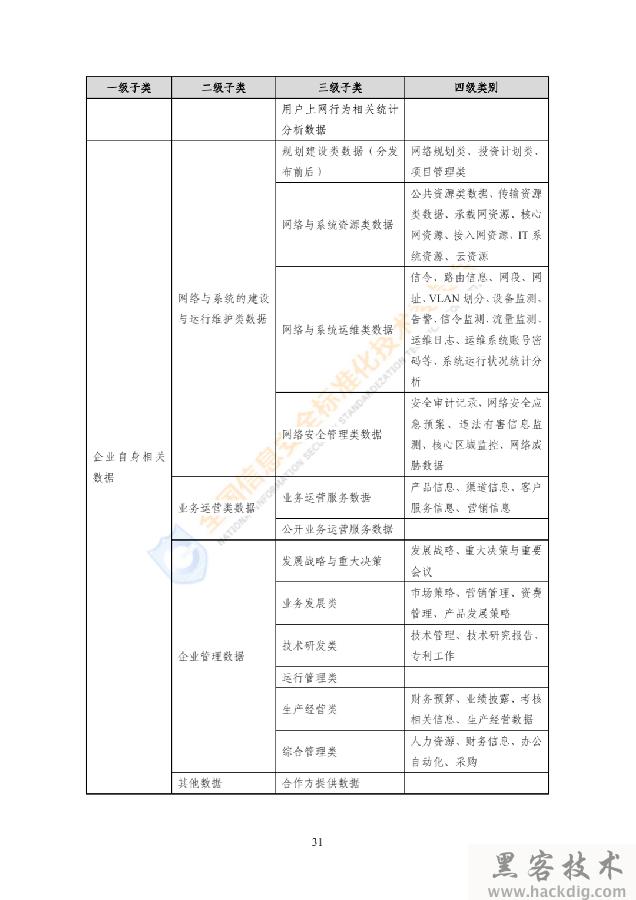 信安标委《网络安全标准实践指南——网络数据分类分级指引》全文