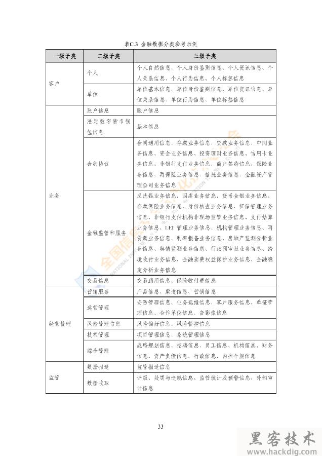 信安标委《网络安全标准实践指南——网络数据分类分级指引》全文