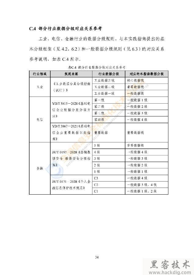 信安标委《网络安全标准实践指南——网络数据分类分级指引》全文