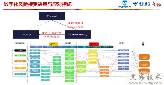 乐信集团刘志诚：数字化转型安全创新与实践