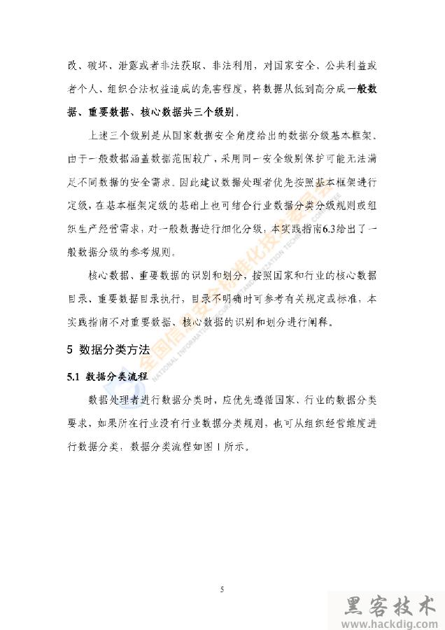 信安标委《网络安全标准实践指南——网络数据分类分级指引》全文