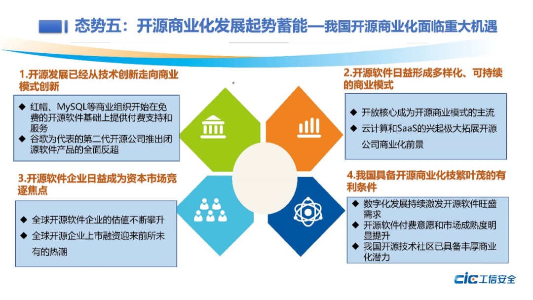 《2021中国开源发展年度观察》发布 (附下载)