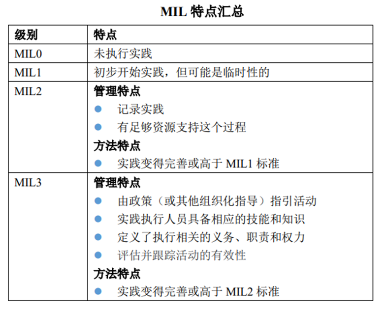 网络安全能力成熟度模型 (C2M2) 中文版