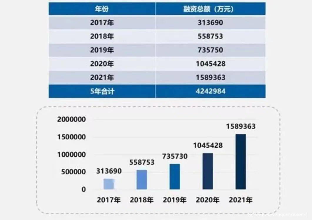 报告解读|洞见网络安全产融风口趋势