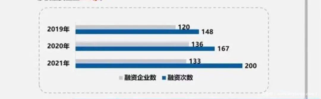 报告解读|洞见网络安全产融风口趋势