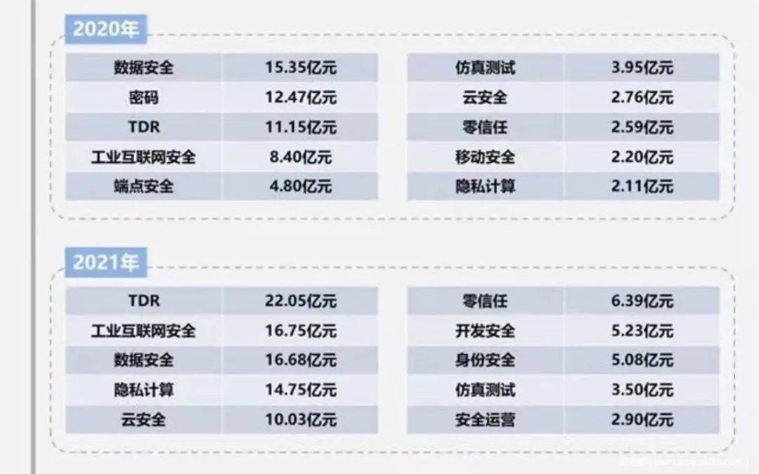 报告解读|洞见网络安全产融风口趋势