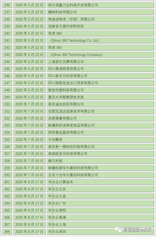 一家中国企业被列入“实体清单”，总数已达611家