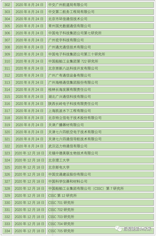 一家中国企业被列入“实体清单”，总数已达611家