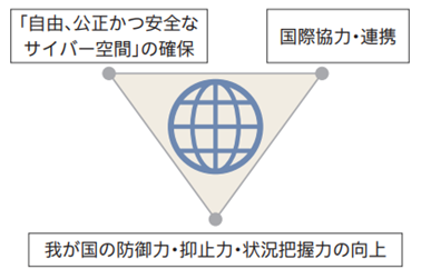 日本《网络安全战略》解读：三年目标方针与巩固美日同盟