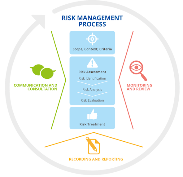 ENISA报告：网络安全风险管理的标准化分析及建议