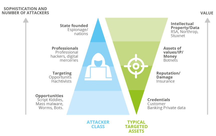 ENISA报告：网络安全风险管理的标准化分析及建议