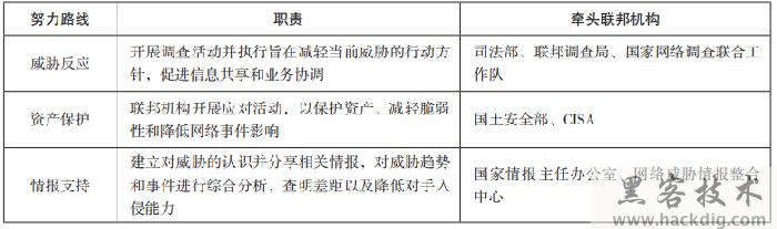 美国《网络安全事件与漏洞响应指南》解读