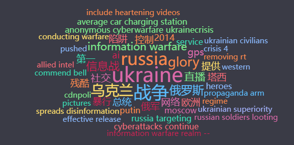 国家博弈的第二战场：俄乌网络战分析与启示