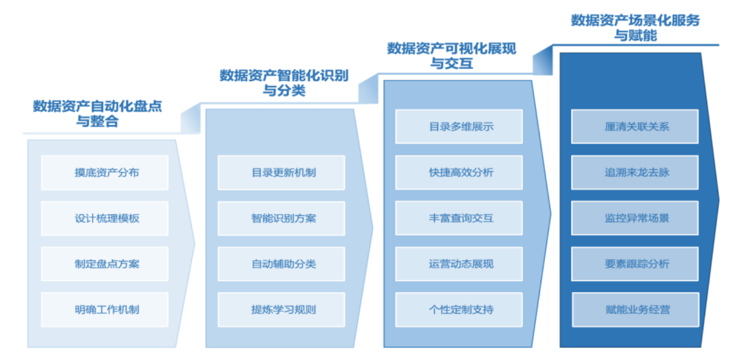 银行业数据安全挑战及建设银行应对实践