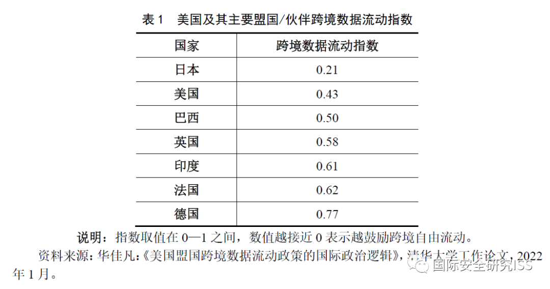 深度分析：东亚数字空间竞争正融入物理空间战略竞争
