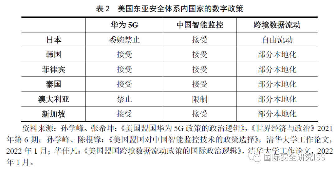 深度分析：东亚数字空间竞争正融入物理空间战略竞争