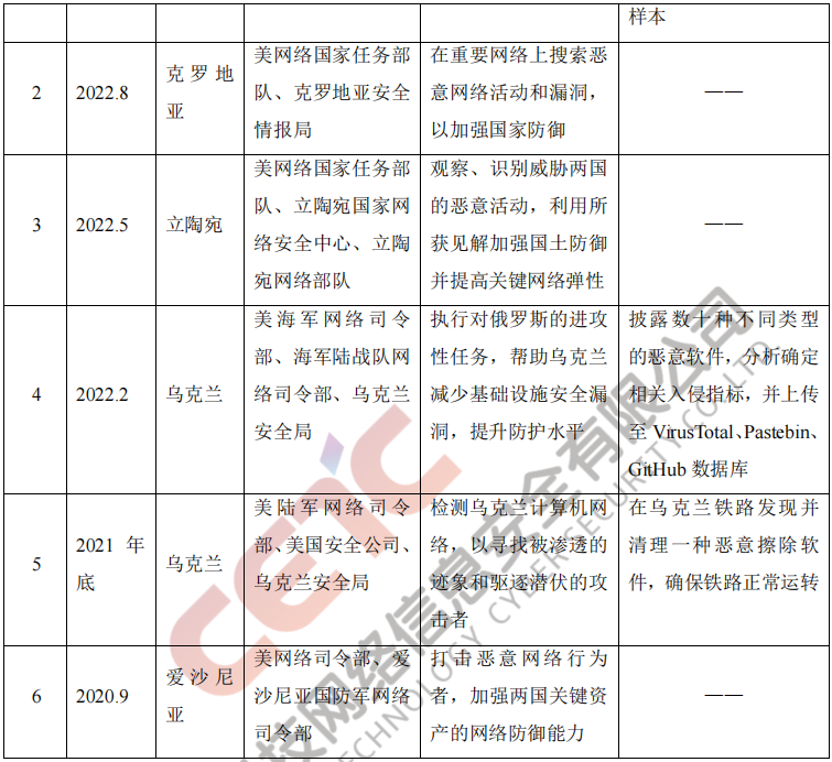 美军“前出狩猎”网络行动内容与影响分析￼